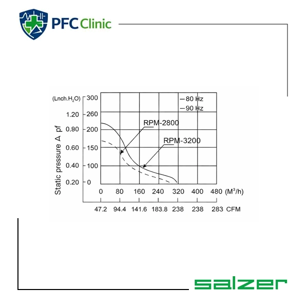 فن تابلویی ۱۵×۱۷ چشمی سالزر مدل PD160M‑220T