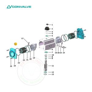 اکچویتر پنوماتیک Convalve مدل PAC63