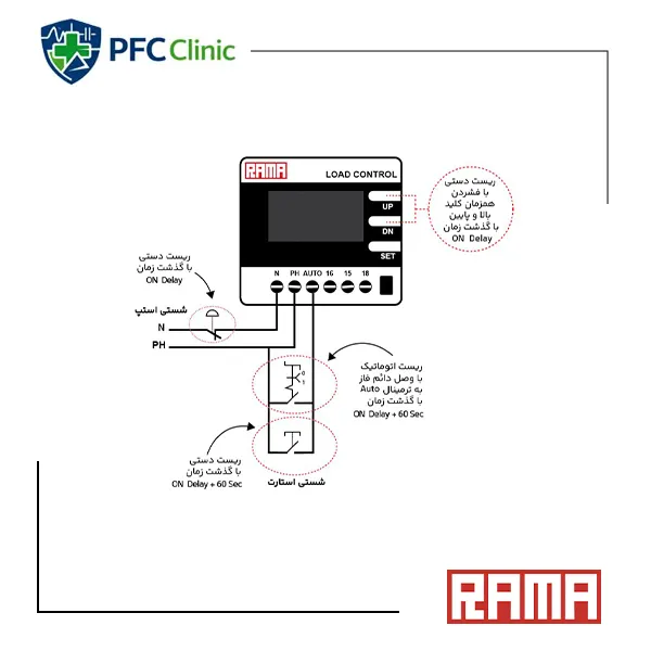 کنترل بار 1 تا 80 آمپر RAMA
