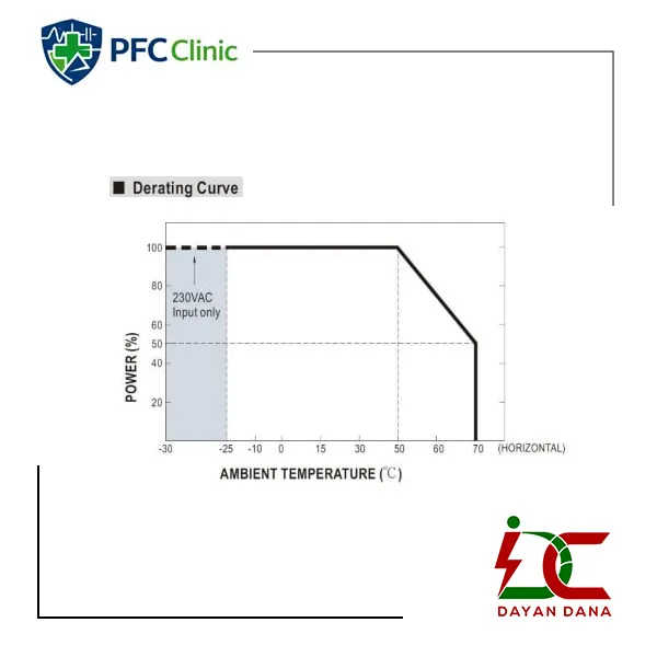 قیمت باتری شارژر صنعتی اتوماتیک