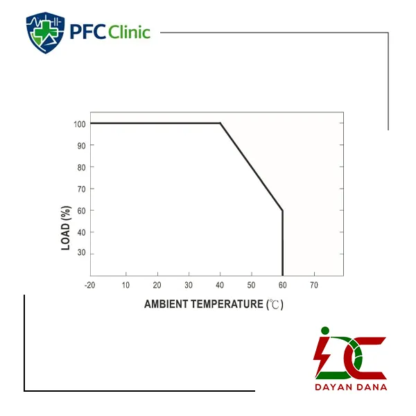 شارژر باتری صنعتی 48 ولت MPB-600-48